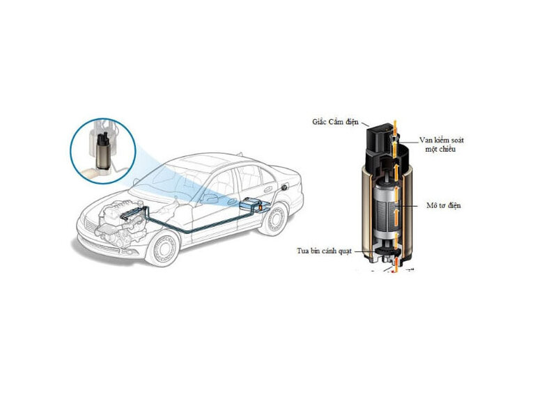 Honda Việt Nam triển khai chiến dịch triệu hồi thay thế bơm nhiên liệu cho các xe ô tô