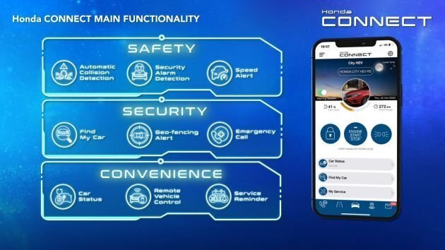 Honda CONNECT - Nâng tầm trải nghiệm hoàn hảo